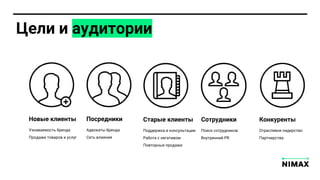 Цели и аудитории
ПосредникиНовые клиенты СотрудникиСтарые клиенты
Узнаваемост бренда
Продажи товаров и услуг
Поиск сотрудников
Внутренний PR
Адвокат бренда
Сет вли ни
Поддержка и консул тации
Работа с негативом
Повторн е продажи
Конкуренты
Отраслевое лидерство
Партнерства
Цели и аудитории
ПосредникиНовые клиенты СотрудникиСтарые клиенты
Узнаваемост бренда
Продажи товаров и услуг
Поиск сотрудников
Внутренний PR
Адвокат бренда
Сет вли ни
Поддержка и консул тации
Работа с негативом
Повторн е продажи
Конкуренты
Отраслевое лидерство
Партнерства
 