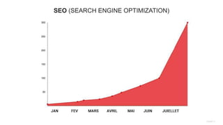 PAGE11
SEO (SEARCH ENGINE OPTIMIZATION)
 