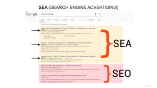 PAGE13
SEA (SEARCH ENGINE ADVERTISING)
 