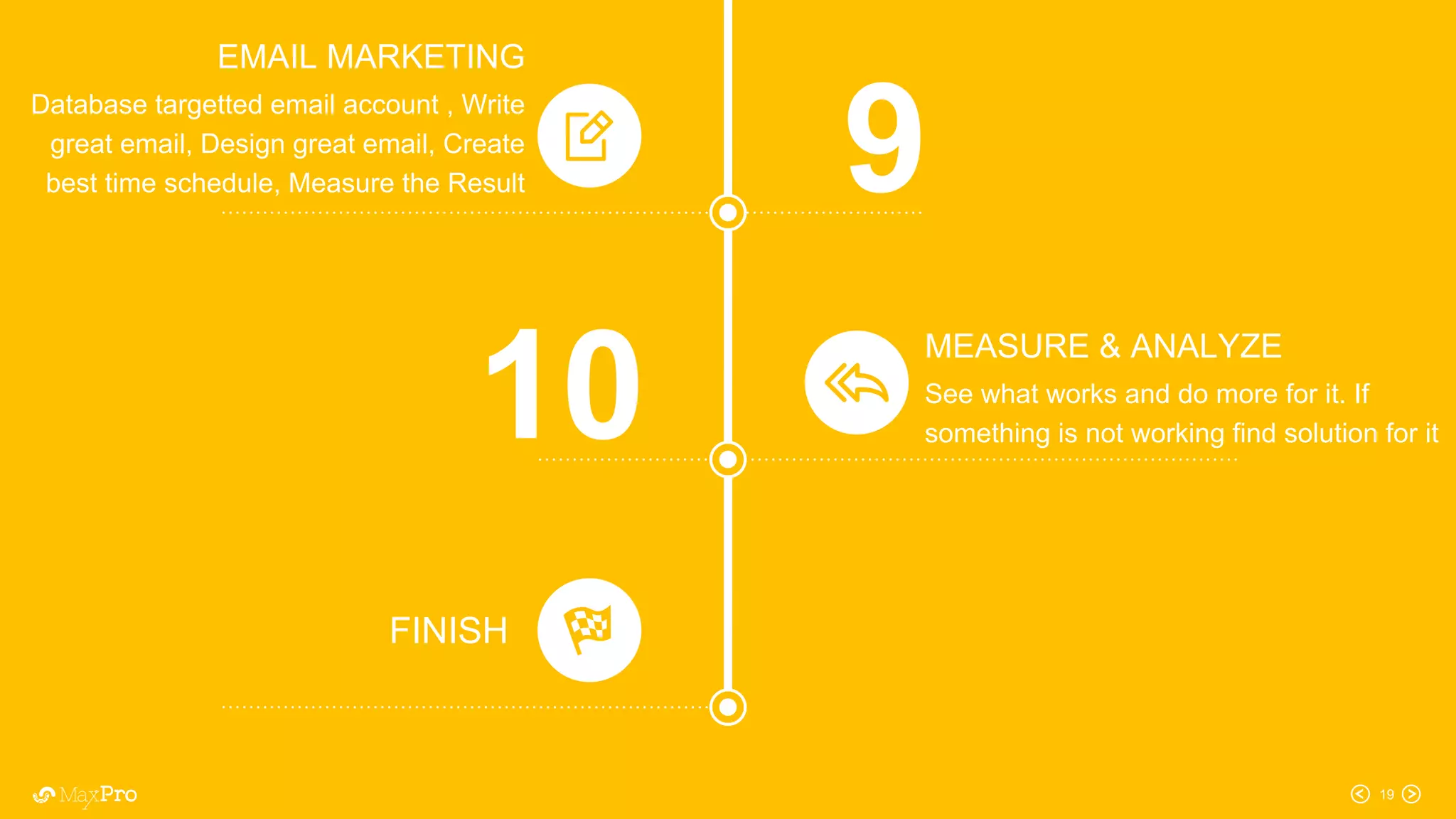 19
EMAIL MARKETING
Database targetted email account , Write
great email, Design great email, Create
best time schedule, Measure the Result 9
MEASURE & ANALYZE
See what works and do more for it. If
something is not working find solution for it10
FINISH
 