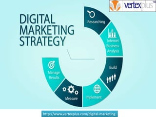 http://www.vertexplus.com/digital-marketing
 