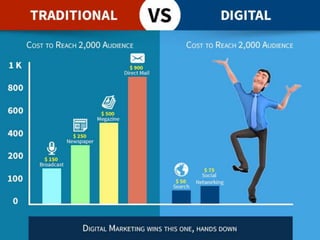 Digital marketing overview, digital marketing ,DIGITAL MARKETING, Digital Marketing, D.M