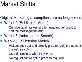 Digital marketing overview, digital marketing ,DIGITAL MARKETING, Digital Marketing, D.M