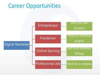 Digital marketing overview, digital marketing ,DIGITAL MARKETING, Digital Marketing, D.M