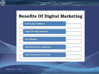 September 7, 2017 www.snipe.co.in 38
 