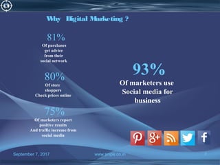 September 7, 2017 www.snipe.co.in 7
81%
Of purchases
get advice
from their
social network
93%
Of marketers use
Social media for
business
80%
Of store
shoppers
Check prices online
75%
Of marketers report
positive results
And traffic increase from
social media
Why Digital Marketing ?
 