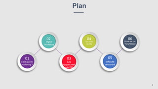 Plan
01
02
03
04
05
06
C’est quoi le
marketing ?
Digital
Marketing
Les outils
De DM
Etude de cas
“NESPRESSO
”
Les
opportunité
sde DM
difficulté
rencontré
2
 