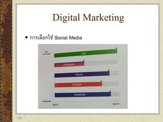 130
 การเลือกใช้ Social Media
Digital Marketing
 