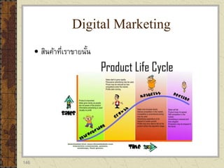 146
 สินค้าที่เราขายนั้น
Digital Marketing
 