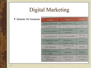 171
 Website VS Facebook
Digital Marketing
 