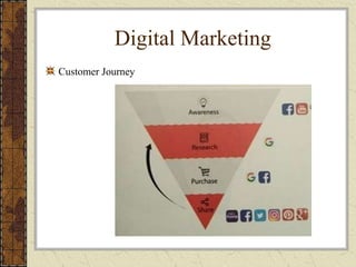 Digital Marketing
Customer Journey
 