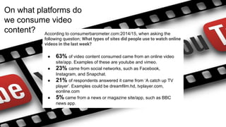 On what platforms do
we consume video
content? According to consumerbarometer.com:2014/15, when asking the
following question; What types of sites did people use to watch online
videos in the last week?
● 63% of video content consumed came from an online video
site/app. Examples of these are youtube and vimeo.
● 23% came from social networks, such as Facebook,
Instagram, and Snapchat.
● 21% of respondents answered it came from ‘A catch up TV
player’. Examples could be dreamfilm.hd, tvplayer.com,
eonline.com
● 5% came from a news or magazine site/app, such as BBC
news app.
 