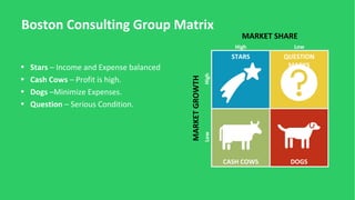 Boston Consulting Group Matrix
• Stars – Income and Expense balanced
• Cash Cows – Profit is high.
• Dogs –Minimize Expens...