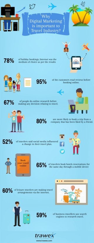 Importance of Digital marketing for travel idustry Infographics - Trawex
