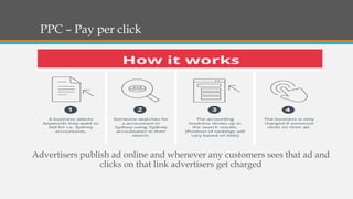 PPC – Pay per click
Advertisers publish ad online and whenever any customers sees that ad and
clicks on that link advertisers get charged
 