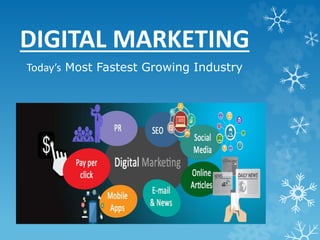 DIGITAL MARKETING
Today’s Most Fastest Growing Industry
 