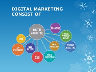 DIGITAL MARKETING
CONSIST OF
 