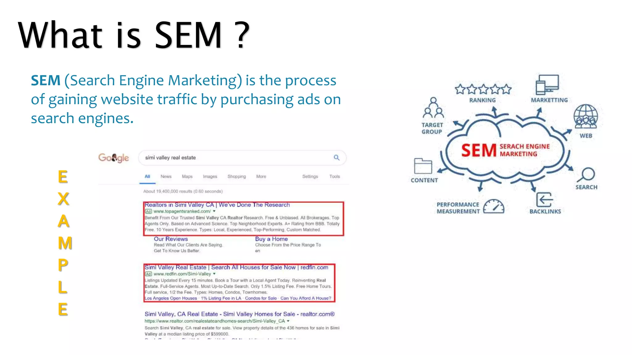 What is SEM ?
SEM (Search Engine Marketing) is the process
of gaining website traffic by purchasing ads on
search engines.
E
X
A
M
P
L
E
 