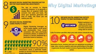 Digital marketing Presentation