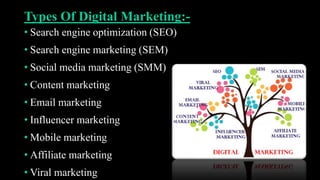 Types Of Digital Marketing:-
• Search engine optimization (SEO)
• Search engine marketing (SEM)
• Social media marketing (SMM)
• Content marketing
• Email marketing
• Influencer marketing
• Mobile marketing
• Affiliate marketing
• Viral marketing
 