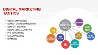 DIGITAL MARKETING
TACTICS
• WEBSITE MARKETING
• SEARCH ENGINE OPTIMIZATION
• CONTENT CREATION
• SOCIAL MEDIA MARKETING
• PPC ADVERTISING
• EMAIL MARKETING
• BRANDING
 