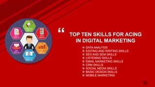 “ TOP TEN SKILLS FOR ACING
IN DIGITAL MARKETING
 DATA ANALYSIS
 EDITING AND WRITING SKILLS
 SEO AND SEM SKILLS
 LISTENING SKILLS
 EMAIL MARKETING SKILLS
 CRM SKILLS
 SOCIAL MEDIA SKILLS
 BASIC DESIGN SKILLS
 MOBILE MARKETING
 