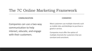 Digital marketing | PPT | Free Download