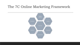 Digital marketing | PPT | Free Download