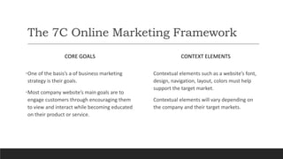 Digital marketing | PPT | Free Download
