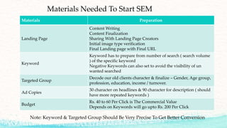 Materials Needed To Start SEM
Note: Keyword & Targeted Group Should Be Very Precise To Get Better Conversion
Materials Preparation
Landing Page
Content Writing
Content Finalization
Sharing With Landing Page Creators
Initial image type verification
Final Landing page with Final URL
Keyword
Keyword has to prepare from number of search ( search volume
) of the specific keyword
Negative Keywords can also set to avoid the visibility of un
wanted searched
Targeted Group
Decode our old clients character & finalize – Gender, Age group,
profession, education, income / turnover.
Ad Copies
30 character on headlines & 90 character for description ( should
have more repeated keywords )
Budget
Rs. 40 to 60 Per Click is The Commercial Value
Depends on Keywords will go upto Rs. 200 Per Click
 