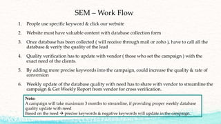 SEM – Work Flow
1. People use specific keyword & click our website
2. Website must have valuable content with database collection form
3. Once database has been collected ( will receive through mail or zoho ), have to call all the
database & verify the quality of the lead
4. Quality verification has to update with vendor ( those who set the campaign ) with the
exact need of the clients.
5. By adding more precise keywords into the campaign, could increase the quality & rate of
conversion
6. Weekly update of the database quality with need has to share with vendor to streamline the
campaign & Get Weekly Report from vendor for cross verification.
Note:
A campaign will take maximum 3 months to streamline, if providing proper weekly database
quality update with need
Based on the need  precise keywords & negative keywords will update in the campaign.
 