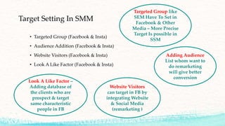 Target Setting In SMM
• Targeted Group (Facebook & Insta)
• Audience Addition (Facebook & Insta)
• Website Visitors (Facebook & Insta)
• Look A Like Factor (Facebook & Insta)
Look A Like Factor –
Adding database of
the clients who are
prospect & target
same characteristic
people in FB
Website Visitors
can target in FB by
integrating Website
& Social Media
(remarketing )
Targeted Group like
SEM Have To Set in
Facebook & Other
Media – More Precise
Target Is possible in
SSM
Adding Audience
List whom want to
do remarketing
will give better
conversion
 
