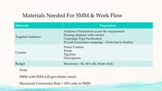 Materials Needed For SMM & Work Flow
Note:
SMM with SEM will give better result.
Maximum Conversion Rate = 10% only in SMM
Materials Preparation
Targeted Audience
Audience Finalization as per the requirement
Sharing database with vendor
Campaign Type Finalization
If Lead Generation campaign – Form has to finalize
Content
Poster Content
Poster
Tag lines
Descriptions
Budget Maximum – Rs. 40 to Rs. 60 per click
 