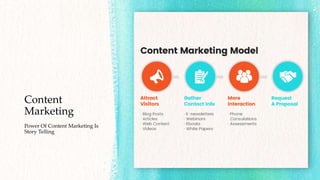 Content
Marketing
Power Of Content Marketing Is
Story Telling
 
