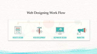 Web Designing Work Flow
 