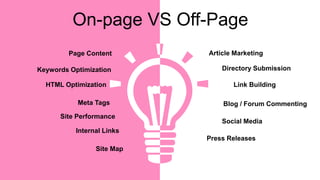 • Infographic Style
Page Content
On-page VS Off-Page
Keywords Optimization
HTML Optimization
Meta Tags
Site Performance
Internal Links
Site Map
Article Marketing
Directory Submission
Link Building
Blog / Forum Commenting
Social Media
Press Releases
 