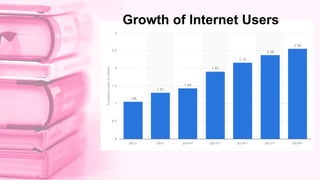 Growth of Internet Users
 