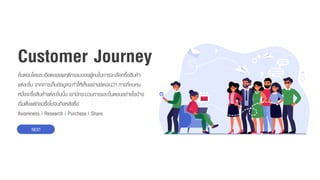 ขั้นตอนโดยละเอียดของพฤติกรรมของผู้คนในกำรจะเลือกซื้อสินค้ำ
แต่ละชิ้น จำกกำรเก็บข้อมูลจะทำให้เห็นอย่ำงชัดเจนว่ำ กำรที่คนคน
หนึ่งจะซื้อสินค้ำแต่ละชิ้นนั้น เขำมีกระบวนกำรและขั้นตอนอย่ำงไรบ้ำง
เริ่มตั้งแต่ก่อนซื้อไปจนถึงหลังซื้อ
Awareness | Research | Purchase | Share
Customer Journey
NEXT
 
