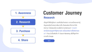 Customer Journey
Research
เมื่อลูกค้ำได้เริ่มรู้จักเรำ มองเห็นสินค้ำของเรำ เขำจะสนใจและอยำกรู้
ข้อมูลของสินค้ำของเรำเพิ่มมำกขึ้น ขั้นตอนต่อมำที่เขำจะทำคือ
ค้นหำเรำ ในขั้นตอนนี้เรำควรตั้งคำถำมกับตัวเองว่ำ “เรำจะทำ
อย่ำงไรกับกลุ่มลูกค้ำที่รู้จักเรำแล้ว สนใจและต้องกำรซื้อสินค้ำของ
เรำ” คำแนะนำเบื้องต้นคือ ทำ Search Marketing เพื่อให้ลูกค้ำหำ
เรำเจอใน Google
NEXT
1. Awareness
2. Research
3. Purchase
4. Share
 