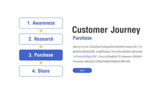Customer Journey
Purchase
เมื่อเขำหำเรำเจอ เริ่มสนใจและรับข้อมูลเกี่ยวกับตัวสินค้ำของเรำแล้ว กำร
ตัดสินใจจะซื้อหรือไม่ซื้อ จะอยู่ที่ขั้นตอนนี้ คำถำมที่เรำต้องใช้ถำมตัวเองคือ
“จะทำอย่ำงไรให้ลูกค้ำซื้อ” คำแนะนำเบื้องต้นคือ ใช้ Influencer หรือจัดทำ
Promotion เพื่อนโน้มน้ำวให้ลูกค้ำตัดสินใจซื้อสินค้ำได้ง่ำยขึ้น
NEXT
1. Awareness
2. Research
3. Purchase
4. Share
 