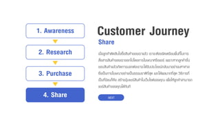 Customer Journey
Share
เมื่อลูกค้ำตัดสินใจซื้อสินค้ำของเรำแล้ว เรำจะต้องจัดเตรียมพื้นที่ในกำร
สื่อสำรสินค้ำของเรำออกไปโดยกำรโฆษณำหรือแชร์ เพรำะหำกลูกค้ำชื่น
ชอบสินค้ำแล้วเกิดกำรบอกต่อเรำจะได้รับประโยชน์กลับมำอย่ำงมหำศำล
ซึ่งเป็นกำรโฆษณำอย่ำงเป็นธรรมชำติที่สุด และได้ผลมำกที่สุด วิธีกำรที่
เป็นที่นิยมก็คือ สร้ำงปุ่มแชร์สินค้ำในเว็บไซต์ของคุณ เพื่อให้ลูกค้ำสำมำรถ
แชร์สินค้ำของคุณได้ทันที
NEXT
1. Awareness
2. Research
3. Purchase
4. Share
 