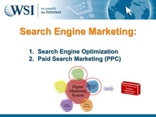 Search Engine Marketing:
 1. Search Engine Optimization
 2. Paid Search Marketing (PPC)

                                Paid Search
                                   (PPC)




                                                     Search Engine
          Social Media
            (SMO)            Digital                 Optimization
                                                        (SEO)        Targeted Traffic

                            Marketing
                             System

                     Email                     Mobile
                    Marketing                 Marketing
 