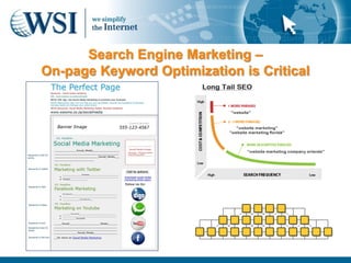 Search Engine Marketing –
On-page Keyword Optimization is Critical
 