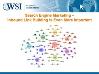 Search Engine Marketing –
Inbound Link Building Is Even More Important
 