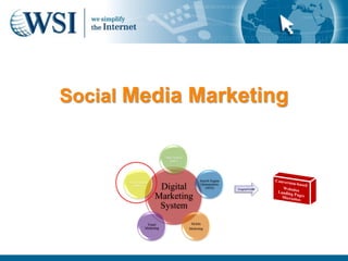 Social Media Marketing

                            Paid Search
                               (PPC)




                                                 Search Engine
      Social Media
        (SMO)
                       Digital                   Optimization
                                                    (SEO)        Targeted Traffic


                      Marketing
                       System
                 Email                     Mobile
                Marketing                 Marketing
 