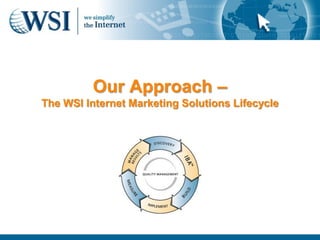 Our Approach –
The WSI Internet Marketing Solutions Lifecycle
 
