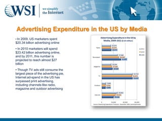 Advertising Expenditure in the US by Media
• In 2009, US marketers spent
$20.34 billion advertising online
• In 2010 marketers will spend
$23.42 billion advertising online,
and by 2011, this number is
projected to reach almost $27
billion
• Though TV ads still consume the
largest piece of the advertising pie,
Internet ad-spend in the US has
surpassed print advertising,
including channels like radio,
magazine and outdoor advertising
 
