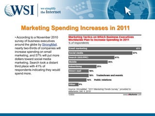 Marketing Spending Increases in 2011
• According to a November 2010
survey of business executives
around the globe by StrongMail,
nearly two-thirds of companies will
increase spending on email
marketing, and 57% will put more
dollars toward social media
marketing. Search took a distant
third place with 41% of
respondents indicating they would
spend more.
 