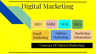 Courses Of Digital Marketing
Digital Marketing
SEO SMM SEM SMA
Email
Marketing
Affiliate
Marketing
Marketing
Automation
 