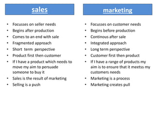 sales
• Focusses on seller needs
• Begins after production
• Comes to an end with sale
• Fragmented approach
• Short term perspective
• Product first then customer
• If I have a product which needs to
move my aim to persuade
someone to buy it
• Sales is the result of marketing
• Selling is a push
marketing
• Focusses on customer needs
• Begins before production
• Continous after sale
• Integrated approach
• Long term perspective
• Customer first then product
• If I have a range of products my
aim is to ensure that it meetss my
customers needs
• Marketing is a process
• Marketing creates pull
 